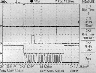 ADC access diagram