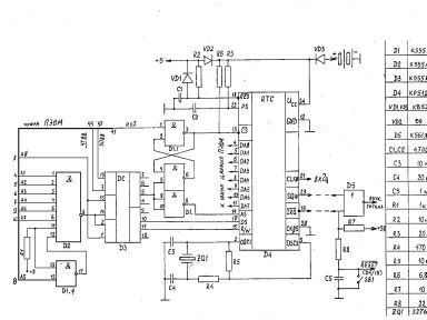 Скриншот: RTC (Системные часы реального времени)