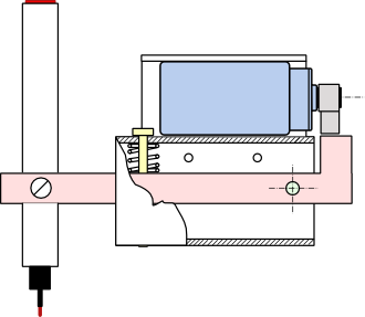 method and apparatus